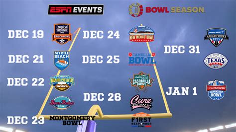 december 30th bowl games|college bowl games december 30.